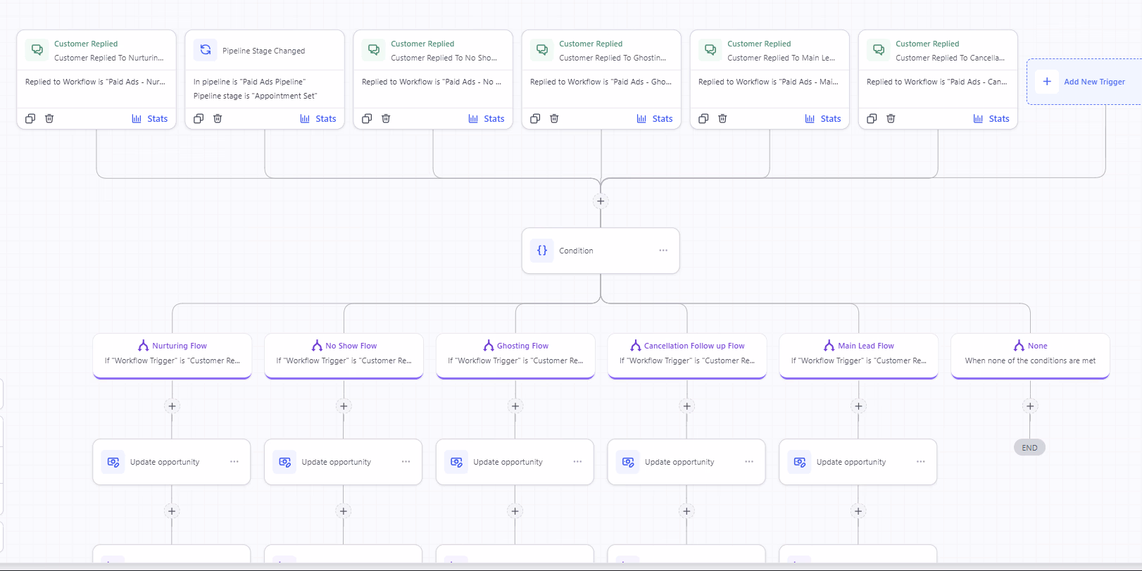 CRM automation workflow canvas